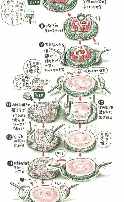 広島風お好み焼きの作り方 レシピ 広島の土産 みやげ 情報